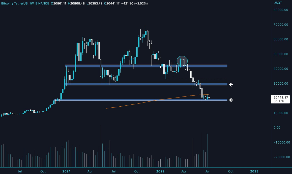 BTC-USDT price chart